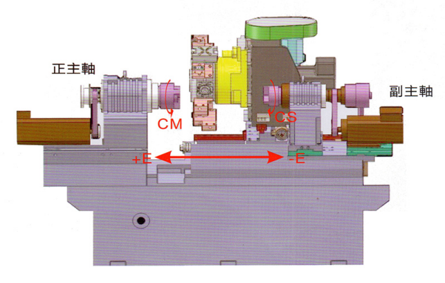 kel-Ym-8SY 高剛性，精密機(jī)械結(jié)構(gòu)