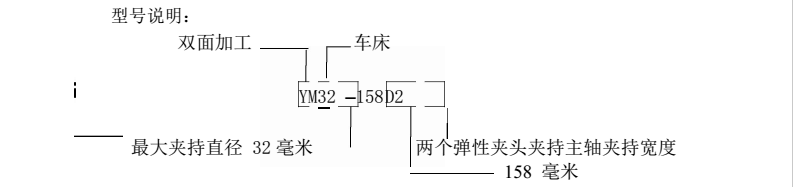 機床型號:Kel-YM-32 型號說明 機床型號:Kel-YM-32 型號說明